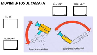 MOVIMIENTOS DE CAMARA PAN LEFT PAN RIGHT
TILT UP
TILT DOWN
 