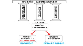 BOSQUEJO DETALLE RODAJE
 