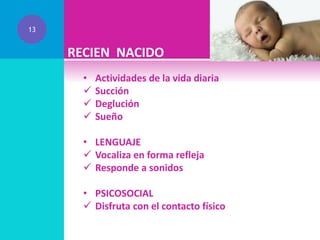 13

RECIEN NACIDO
•




Actividades de la vida diaria
Succión
Deglución
Sueño

• LENGUAJE
 Vocaliza en forma refleja
 Responde a sonidos
• PSICOSOCIAL
 Disfruta con el contacto físico

 
