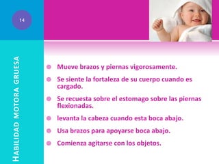H ABILIDAD MOTORA GRUESA

14



Mueve brazos y piernas vigorosamente.



Se siente la fortaleza de su cuerpo cuando es
cargado.



Se recuesta sobre el estomago sobre las piernas
flexionadas.



levanta la cabeza cuando esta boca abajo.



Usa brazos para apoyarse boca abajo.



Comienza agitarse con los objetos.

 