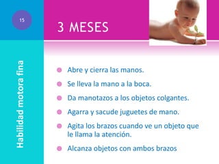Habilidad motora fina

15

3 MESES


Abre y cierra las manos.



Se lleva la mano a la boca.



Da manotazos a los objetos colgantes.



Agarra y sacude juguetes de mano.



Agita los brazos cuando ve un objeto que
le llama la atención.



Alcanza objetos con ambos brazos

 