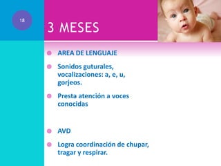 18

3 MESES


AREA DE LENGUAJE



Sonidos guturales,
vocalizaciones: a, e, u,
gorjeos.



Presta atención a voces
conocidas



AVD



Logra coordinación de chupar,
tragar y respirar.

 