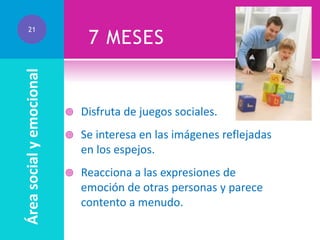 Área social y emocional

21

7 MESES



Disfruta de juegos sociales.



Se interesa en las imágenes reflejadas
en los espejos.



Reacciona a las expresiones de
emoción de otras personas y parece
contento a menudo.

 
