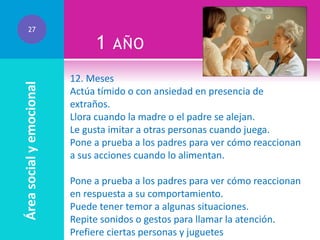 Área social y emocional

27

1

AÑO

12. Meses
Actúa tímido o con ansiedad en presencia de
extraños.
Llora cuando la madre o el padre se alejan.
Le gusta imitar a otras personas cuando juega.
Pone a prueba a los padres para ver cómo reaccionan
a sus acciones cuando lo alimentan.
Pone a prueba a los padres para ver cómo reaccionan
en respuesta a su comportamiento.
Puede tener temor a algunas situaciones.
Repite sonidos o gestos para llamar la atención.
Prefiere ciertas personas y juguetes

 