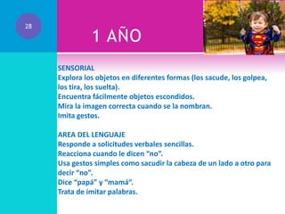 28

1 AÑO
SENSORIAL
Explora los objetos en diferentes formas (los sacude, los golpea,
los tira, los suelta).
Encuentra fácilmente objetos escondidos.
Mira la imagen correcta cuando se la nombran.
Imita gestos.

AREA DEL LENGUAJE
Responde a solicitudes verbales sencillas.
Reacciona cuando le dicen “no”.
Usa gestos simples como sacudir la cabeza de un lado a otro para
decir “no”.
Dice “papá” y “mamá“.
Trata de imitar palabras.

 
