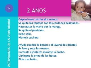ACTIVIDADES DE LA VIDA DIARIA

34

2 AÑOS
Coge el vaso con las dos manos.
Se quita los zapatos con los cordones desatados.
Hace pasar la mano por la manga.
Se quita el pantalón.
Bebe solo.
Maneja cuchara.
Ayuda cuando le bañan y al lavarse los dientes.
Se lava y seca las manos.
Controla esfínteres durante la noche.
Distingue la orina de las heces.
Pide ir al baño.

 