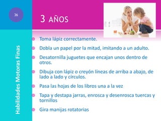 36

3

AÑOS

Habilidades Motoras Finas



Toma lápiz correctamente.



Dobla un papel por la mitad, imitando a un adulto.



Desatornilla juguetes que encajan unos dentro de
otros.



Dibuja con lápiz o creyón líneas de arriba a abajo, de
lado a lado y círculos.



Pasa las hojas de los libros una a la vez



Tapa y destapa jarras, enrosca y desenrosca tuercas y
tornillos



Gira manijas rotatorias

 