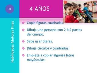 4 AÑOS

Habilidades Motoras Finas

40



Copia figuras cuadradas.



Dibuja una persona con 2 ó 4 partes
del cuerpo.



Sabe usar tijeras.



Dibuja círculos y cuadrados.



Empieza a copiar algunas letras
mayúsculas

 