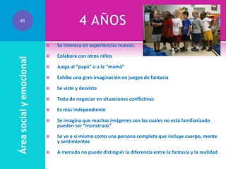 4 AÑOS

41

Área social y emocional



Se interesa en experiencias nuevas.



Colabora con otros niños



Juega al “papá” o a la “mamá”



Exhibe una gran imaginación en juegos de fantasía



Se viste y desviste



Trata de negociar en situaciones conflictivas



Es más independiente



Se imagina que muchas imágenes con las cuales no está familiarizado
pueden ser “monstruos”



Se ve a sí mismo como una persona completa que incluye cuerpo, mente
y sentimientos



A menudo no puede distinguir la diferencia entre la fantasía y la realidad

 