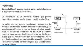 Profarmaco Clase2_Conceptos de la farmacología_2123 | PPTX