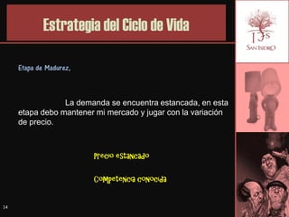 Estrategia del Ciclo de Vida

     Etapa de Madurez,



                 La demanda se encuentra estancada, en esta
     etapa debo mantener mi mercado y jugar con la variación
     de precio.



                         Precio estancado

                         Competencia conocida


14
 