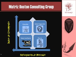 Matriz Boston Consulting Group
    Índice de Crecimiento




                              Estrella     Interrogación




                            Vaca Lechera      Perro




9
                            Participación de Mercado
 