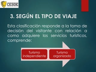 3. SEGÚN EL TIPO DE VIAJE
Esta clasificación responde a la toma de
decisión del visitante con relación a
como adquiere los servicios turísticos,
comprende:
Turismo
independiente
Turismo
organizado
 