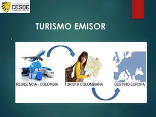TURISMO EMISOR
.
 