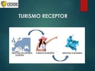 TURISMO RECEPTOR
 