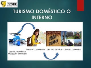 TURISMO DOMÉSTICO O
INTERNO
 