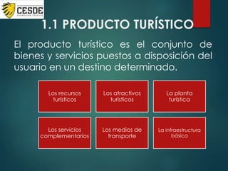 1.1 PRODUCTO TURÍSTICO
El producto turístico es el conjunto de
bienes y servicios puestos a disposición del
usuario en un destino determinado.
Los recursos
turísticos
Los atractivos
turísticos
La planta
turística
Los servicios
complementarios
Los medios de
transporte
La infraestructura
básica
 