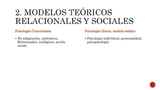 Psicología Comunitaria
 De adaptación, sistémicos.
Relacionales, ecológicos, acción
social.
Psicología clínica, modelo médico
 Psicología individual, personalidad,
psicopatología
 