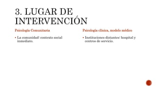 Psicología Comunitaria
 La comunidad: contexto social
inmediato.
Psicología clínica, modelo médico
 Instituciones distantes: hospital y
centros de servicio.
 