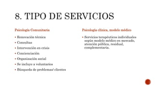 Psicología Comunitaria
 Renovación técnica
 Consultas
 Intervención en crisis
 Concienciación
 Organización social
 Se incluye a voluntarios
 Búsqueda de problemas/ clientes
Psicología clínica, modelo médico
 Servicios terapéuticos individuales
según modelo médico en mercado,
atención pública, residual,
complementaria.
 