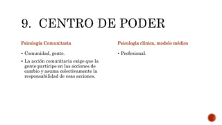 Psicología Comunitaria
 Comunidad, gente.
 La acción comunitaria exige que la
gente participe en las acciones de
cambio y asuma colectivamente la
responsabilidad de esas acciones.
Psicología clínica, modelo médico
 Profesional.
 