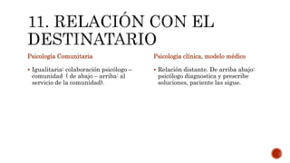 Psicología Comunitaria
 Igualitaria: colaboración psicólogo –
comunidad ( de abajo – arriba: al
servicio de la comunidad).
Psicología clínica, modelo médico
 Relación distante. De arriba abajo:
psicólogo diagnostica y prescribe
soluciones, paciente las sigue.
 