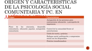 AMÉRICA LATINA
Origen Características
Autogestión de las personas para
contrarrestar alienación y percepción de
impotencia
Fines de los cincuenta, desarrollo
comunitario, educación popular, autogestión
comunitaria
Control de la comunidad frente al
autoritarismo
Unión de teoría y práctica
Enfoque social, politización y compromiso
social con los desposeídos
Práctica transformadora
 