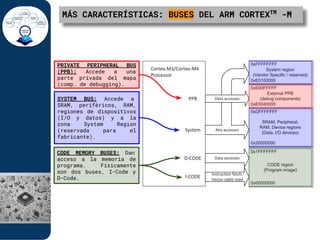 Comprehensive Overview of ARM Cortex-M3 and M4 Microcontrollers | PDF