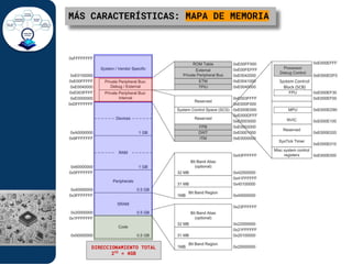 Comprehensive Overview of ARM Cortex-M3 and M4 Microcontrollers | PDF