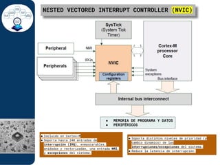 Comprehensive Overview of ARM Cortex-M3 and M4 Microcontrollers | PDF