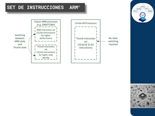 Comprehensive Overview of ARM Cortex-M3 and M4 Microcontrollers | PDF