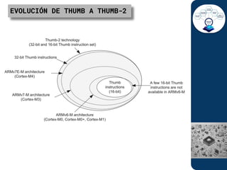 Comprehensive Overview of ARM Cortex-M3 and M4 Microcontrollers | PDF