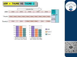 Comprehensive Overview of ARM Cortex-M3 and M4 Microcontrollers | PDF