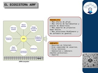 Comprehensive Overview of ARM Cortex-M3 and M4 Microcontrollers | PDF