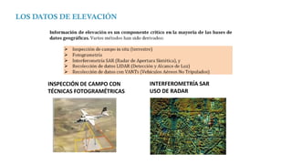 LOS DATOS DE ELEVACIÓN
INSPECCIÓN DE CAMPO CON
TÉCNICAS FOTOGRAMÉTRICAS
INTERFEROMETRÍA SAR
USO DE RADAR
 