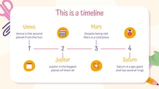 This is a timeline
Despite being red,
Mars is a cold place
Venus
Venus is the second
planet from the Sun
Jupiter
Jupiter is the biggest
planet of them all
Mars
Saturn
Saturn is a gas giant
and has several rings
1 2 3 4
 