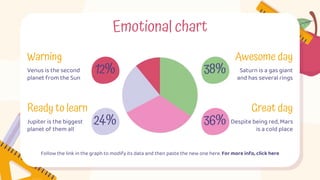 Emotional chart
Follow the link in the graph to modify its data and then paste the new one here. For more info, click here
Warning
Venus is the second
planet from the Sun
Awesome day
Saturn is a gas giant
and has several rings
Ready to learn
Jupiter is the biggest
planet of them all
Great day
Despite being red, Mars
is a cold place
12%
24%
38%
36%
 