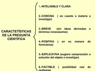 1.-INTELIGIBLE Y CLARA


                  2.-CONCISA    ( en cuanto a materia a
                  investigar)


                  3.-BREVE     (sin ideas     derivadas   o
CARACTETÍSTICAS   términos innecesarios)
DE LA PREGUNTA
   CIENTÍFICA
                  4.-POSITIVA   (   en   su   manera      de
                  formularse)


                  5.-EXPLICATIVA (sugiere comprensión o
                  solución del objeto a investigar)


                  6.-FACTIBLE   (   posibilidad   real    de
 