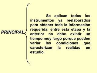 Se aplican todos los
            instrumentos ya reelaborados
            para obtener toda la información
            requerida, entre esta etapa y la
PRINCIPAL   anterior no debe existir un
            tiempo muy largo porque pueden
            variar las condiciones que
            caracterizan la realidad en
            estudio.
 