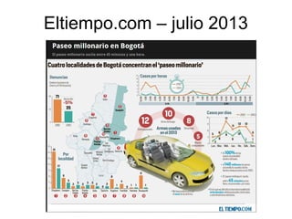 Eltiempo.com – julio 2013
 