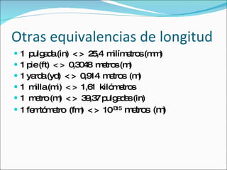 Otras equivalencias de longitud 1  pulgada (in)  < >  25,4  milímetros (mm) 1 pie (ft)  < >  0,3048  metros (m) 1 yarda (yd)  < >  0,914  metros  (m) 1  milla (mi)  < >  1,61  kilómetros 1  metro (m)  < >  39,37 pulgadas (in) 1 femtómetro  (fm)  < >  10  –15  metros  (m) 