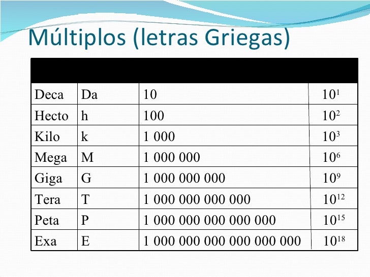 UTPL Clase 2 Química