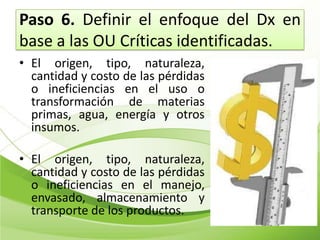 Paso 6. Definir el enfoque del Dx en
base a las OU Críticas identificadas.
• El origen, tipo, naturaleza,
  cantidad y costo de las pérdidas
  o ineficiencias en el uso o
  transformación de materias
  primas, agua, energía y otros
  insumos.

• El origen, tipo, naturaleza,
  cantidad y costo de las pérdidas
  o ineficiencias en el manejo,
  envasado, almacenamiento y
  transporte de los productos.
 