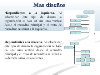 MMaass ddiisseeññooss 
•Dependientes a la izquierda. Al 
seleccionar este tipo de diseño la 
organización se basa en una línea vertical 
desde el recuadro principal y el resto de 
recuadros se sitúan a la izquierda. 
Dependientes a la derecha. Al seleccionar 
este tipo de diseño la organización se basa 
en una línea vertical desde el recuadro 
principal y el resto de recuadros se sitúan a 
la derecha salvo los ayudantes 
 