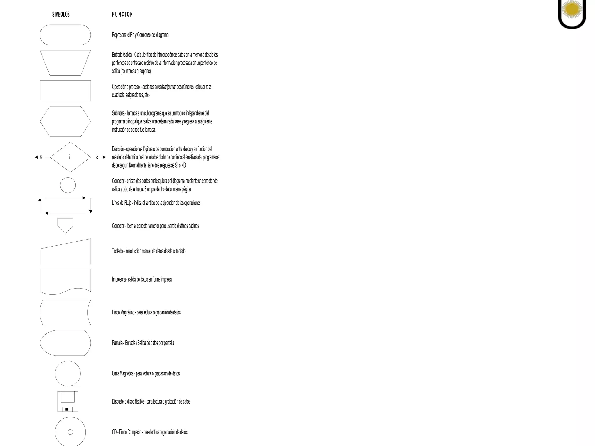 Clase 2 diagramas de flujo | PPT