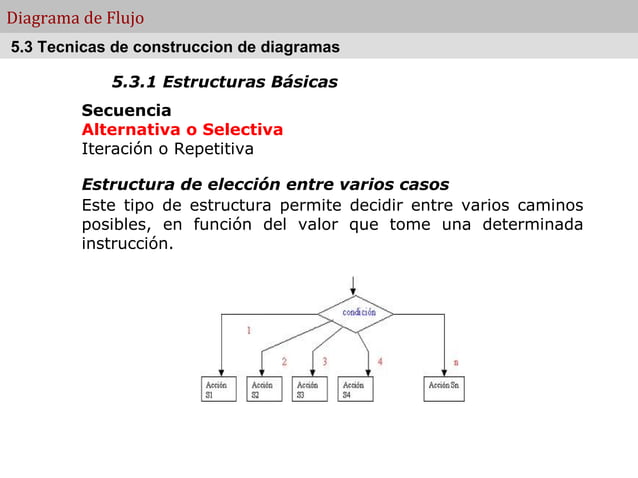 Clase 2 diagramas de flujo | PPT