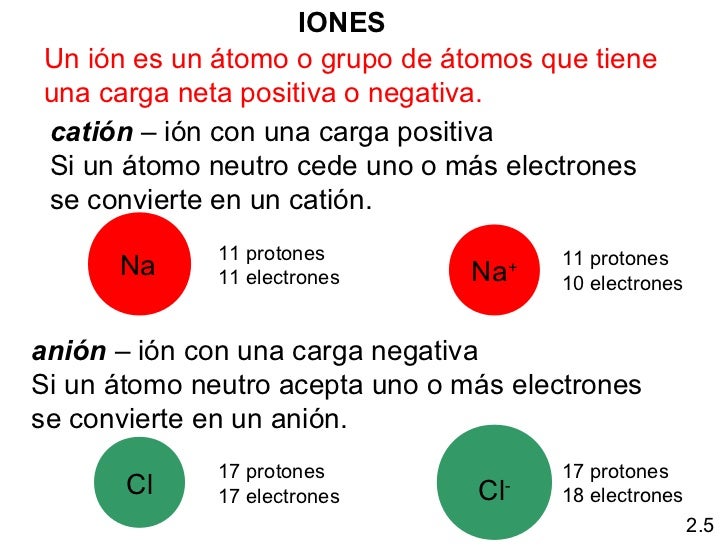 que es ion