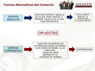 Teorías Alternativas del Comercio


                    CADA PAIS EXPORTA AQUELLO      COSTO LABORAL
   VENTAJA           EN LO QUE TIENE VENTAJA E      BASE DE LA
                                                    PRODUCCION
  ABSOLUTA          IMPORTA AQUELLO EN LO QUE
                                                  EN TODAS PARTES
                          TIENE DESVENTAJA




                       OPUESTAS

                       CADA PAIS SE ESPECIALIZA
                    EN PRODUCIR AQUELLOS BIENES
  VENTAJA            CUYO COSTO ES MENOR AL DE
                              OTRO PAIS.           EXPORTACION
COMPARATIVA
                            VALOR DEL BIEN
                            DEPENDE DE LA
                         CANTIDAD DE TRABAJO
 