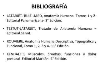 BIBLIOGRAFÍA	
•  LATARJET-	RUIZ	LIARD,	Anatomía	Humana-	Tomos	1	y	2-	
Editorial	Panamericana-	3°	Edición.	
•  TESTUT-LATARJET,	 Tratado	 de	 Anatomia	 Humana	 –	
Editorial	Salvat.	
•  ROUVIERE,	Anatomía	Humana	Descriptiva,	Topográfica	y	
Funcional,	Tomo	1,	2,	3	y	4-	11°	Edición.	
•  KENDALL´S,	 Músculos,	 pruebas,	 funciones	 y	 dolor	
postural-	Editorial	Marbán-	4°	Edición.	
 