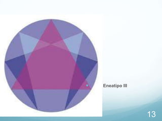    Eneatipo III




Dr. Luis Geermán González
                                               13
 